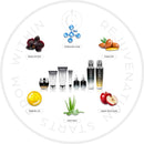 Black Orchid Skin Rejuvenation Collection