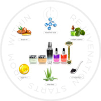 Hyaluronic Acid Collection