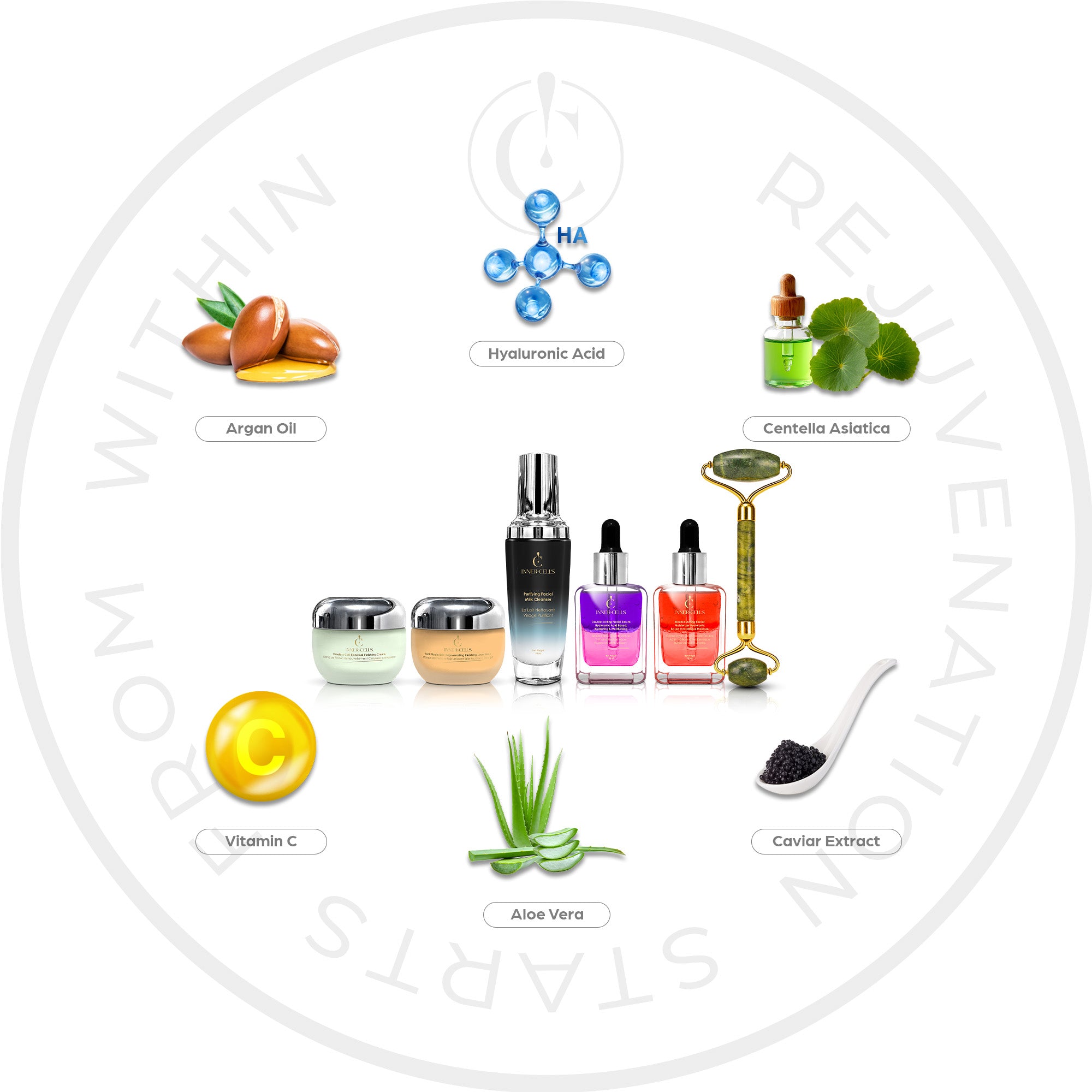 Hyaluronic Acid Collection