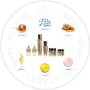 Timeless Peptide Revitalizing Collection