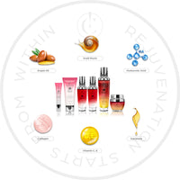 Snail Mucin Firming Renewal Collection