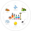 Skin Youth Collection